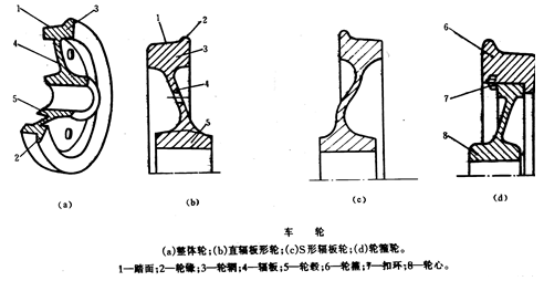 Rail wheel cross section