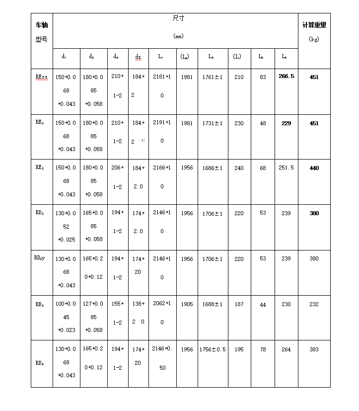 train axle weight