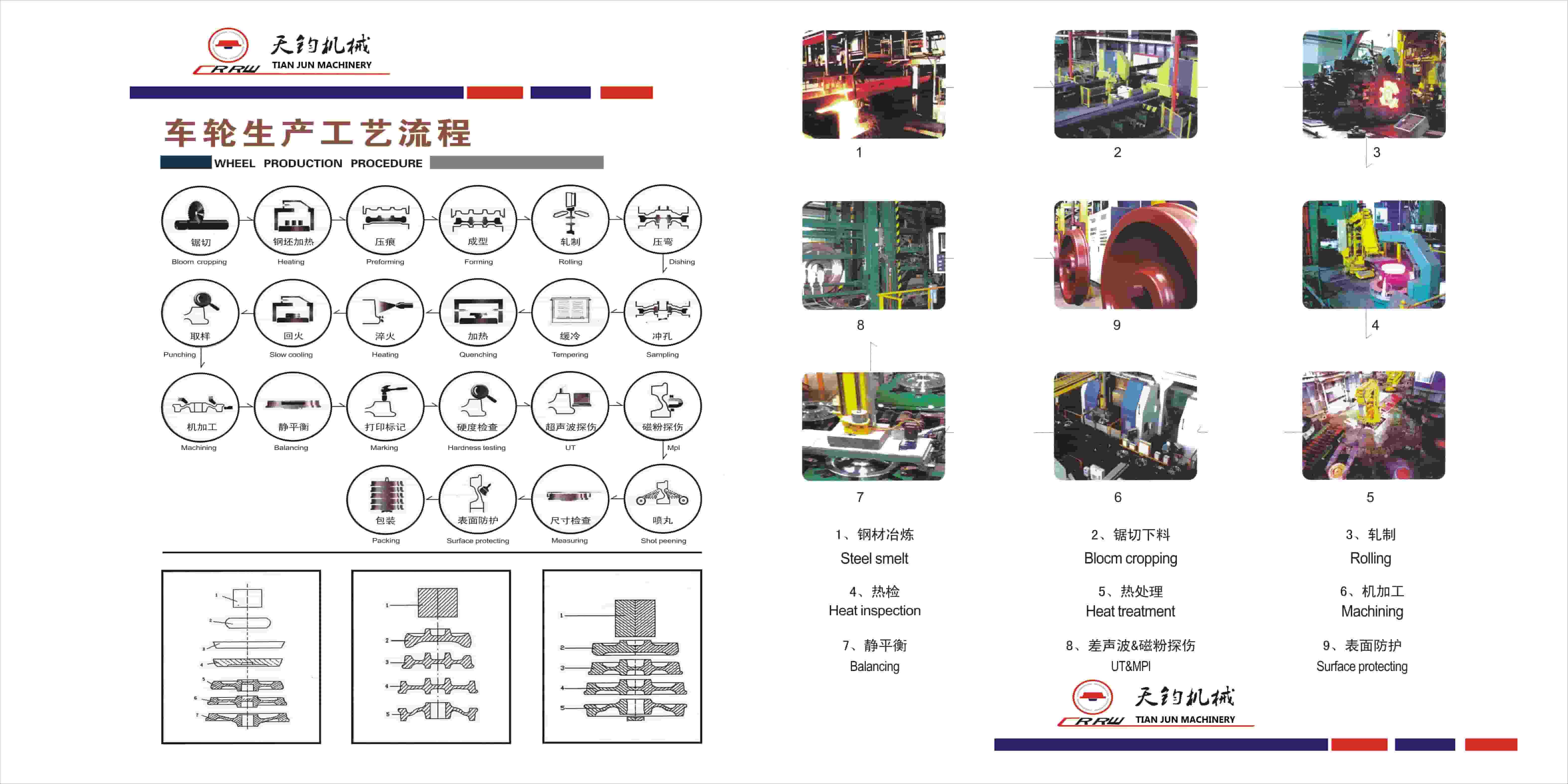 how are train wheels made-MTJ