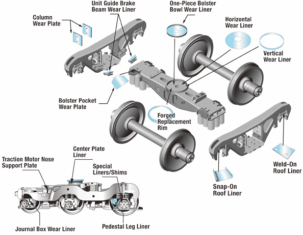 Freight Railway Wagon Bogie 