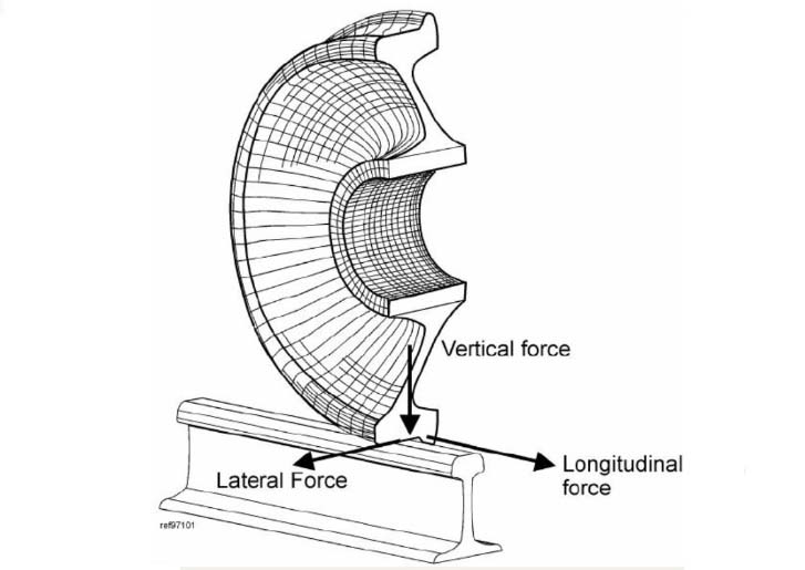 Summary of Rail Flaw Detection