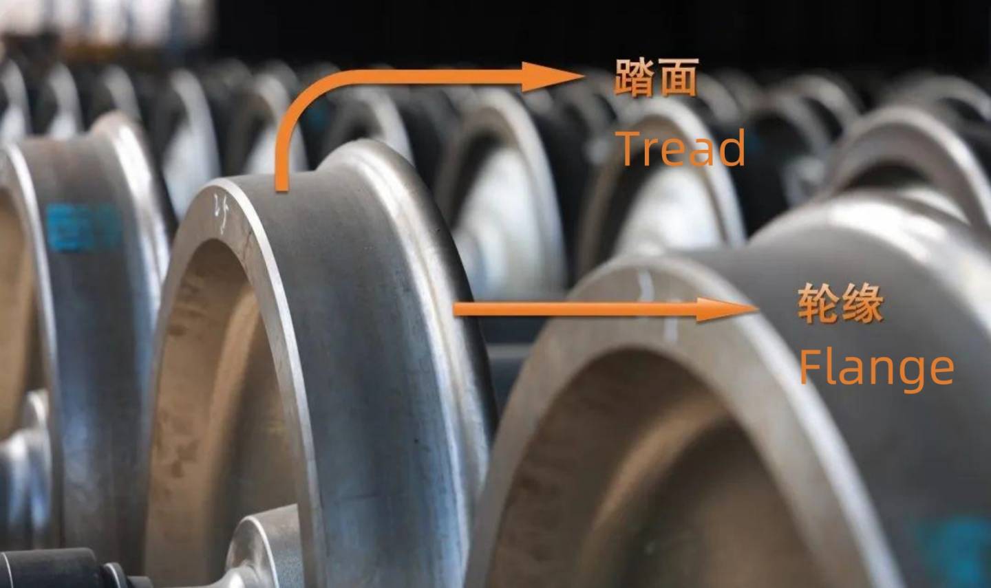 Flange and Tread