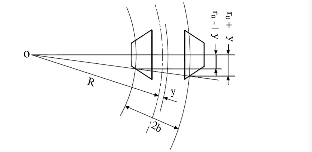 Smoothly through the curve