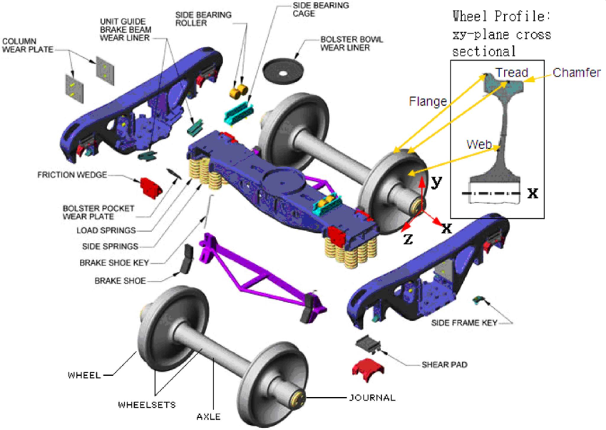 train wheel bogie