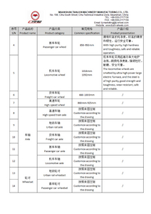 Maanshan Tianjun Prodcut List