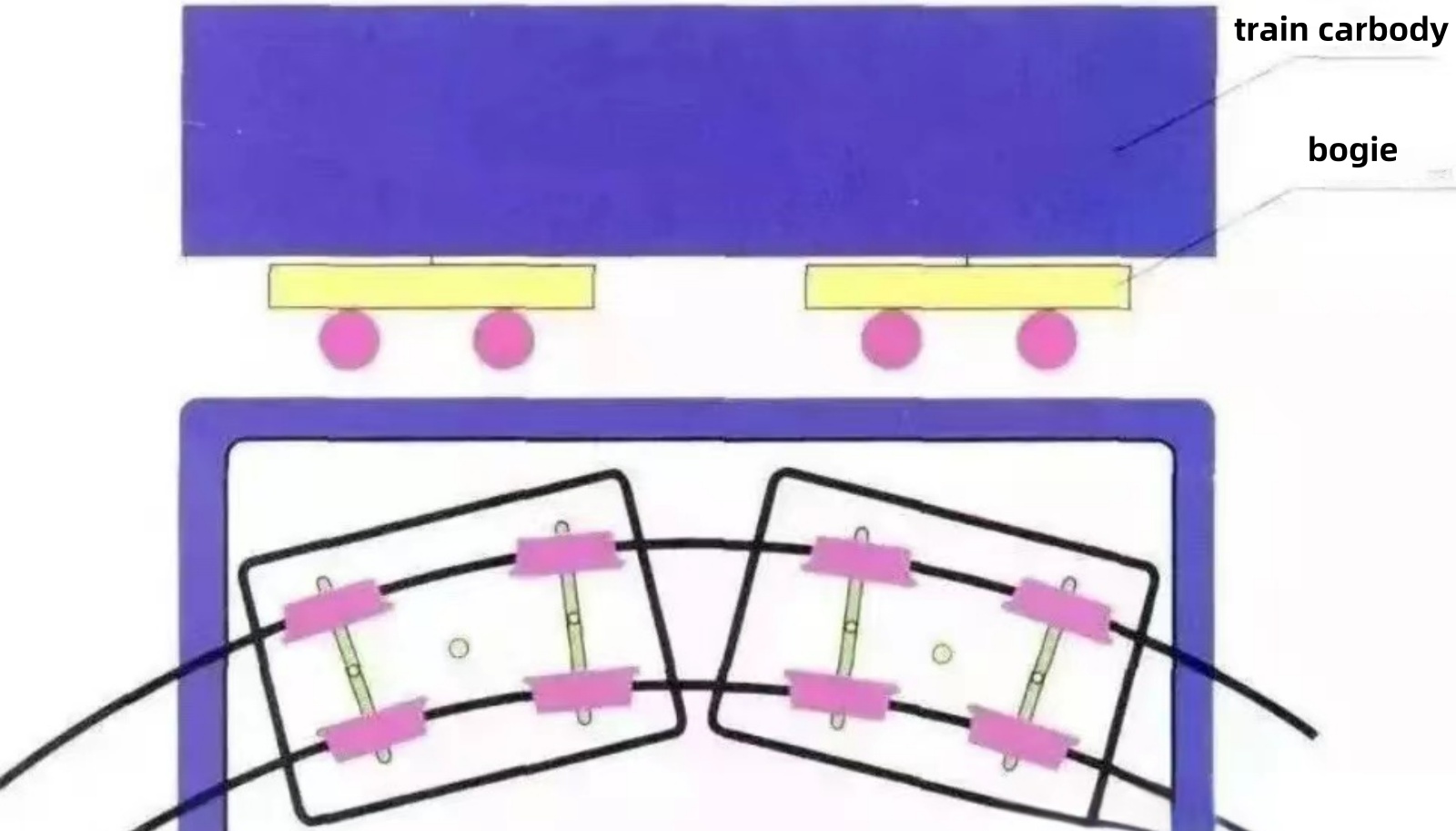 train carbody and bogie