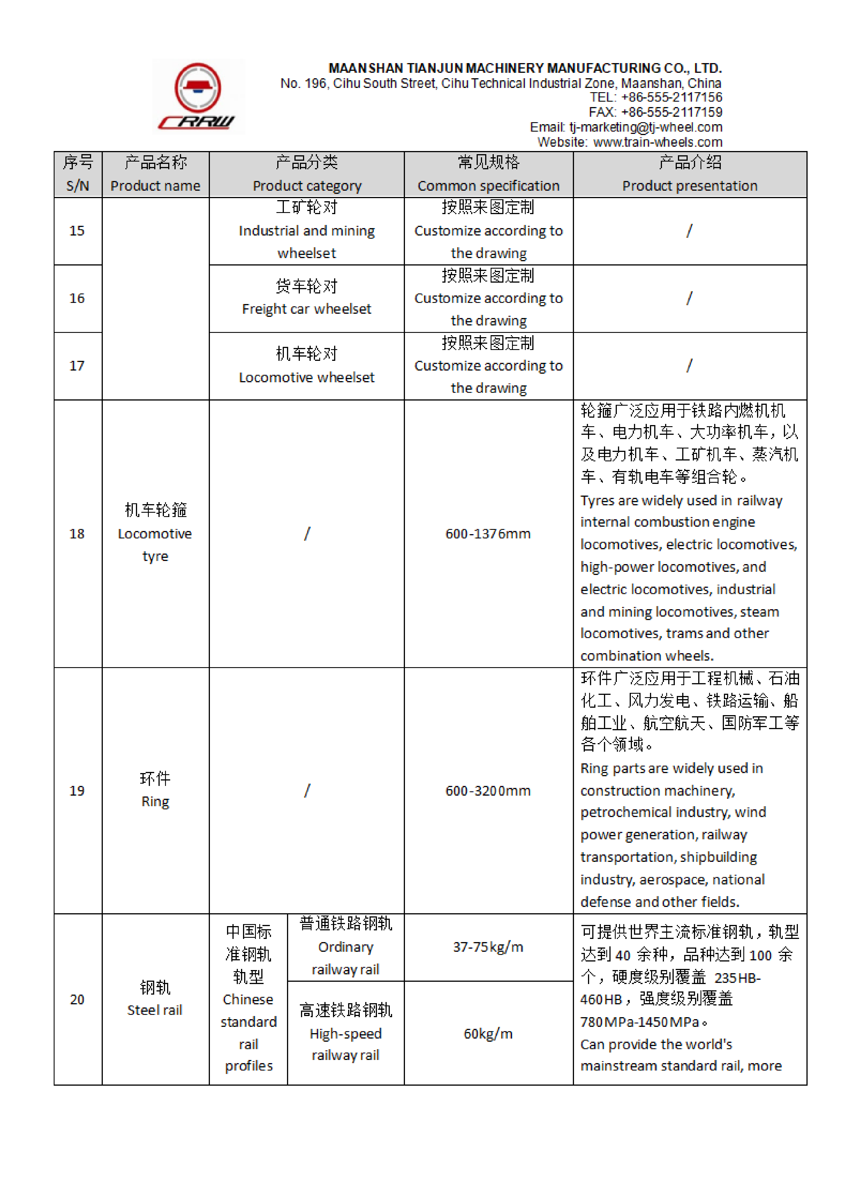 Maanshan Tianjun Prodcut List