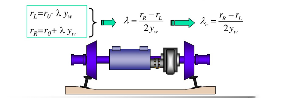 Wheel tread equivalent taper