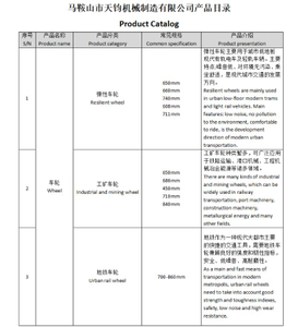 Prodcut List