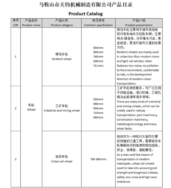 Prodcut List