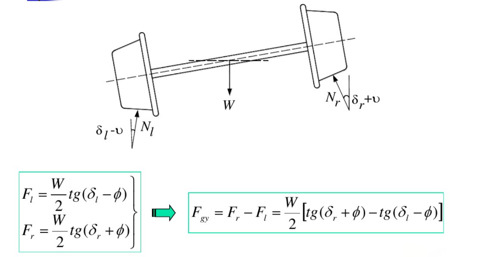 Gravity stiffness