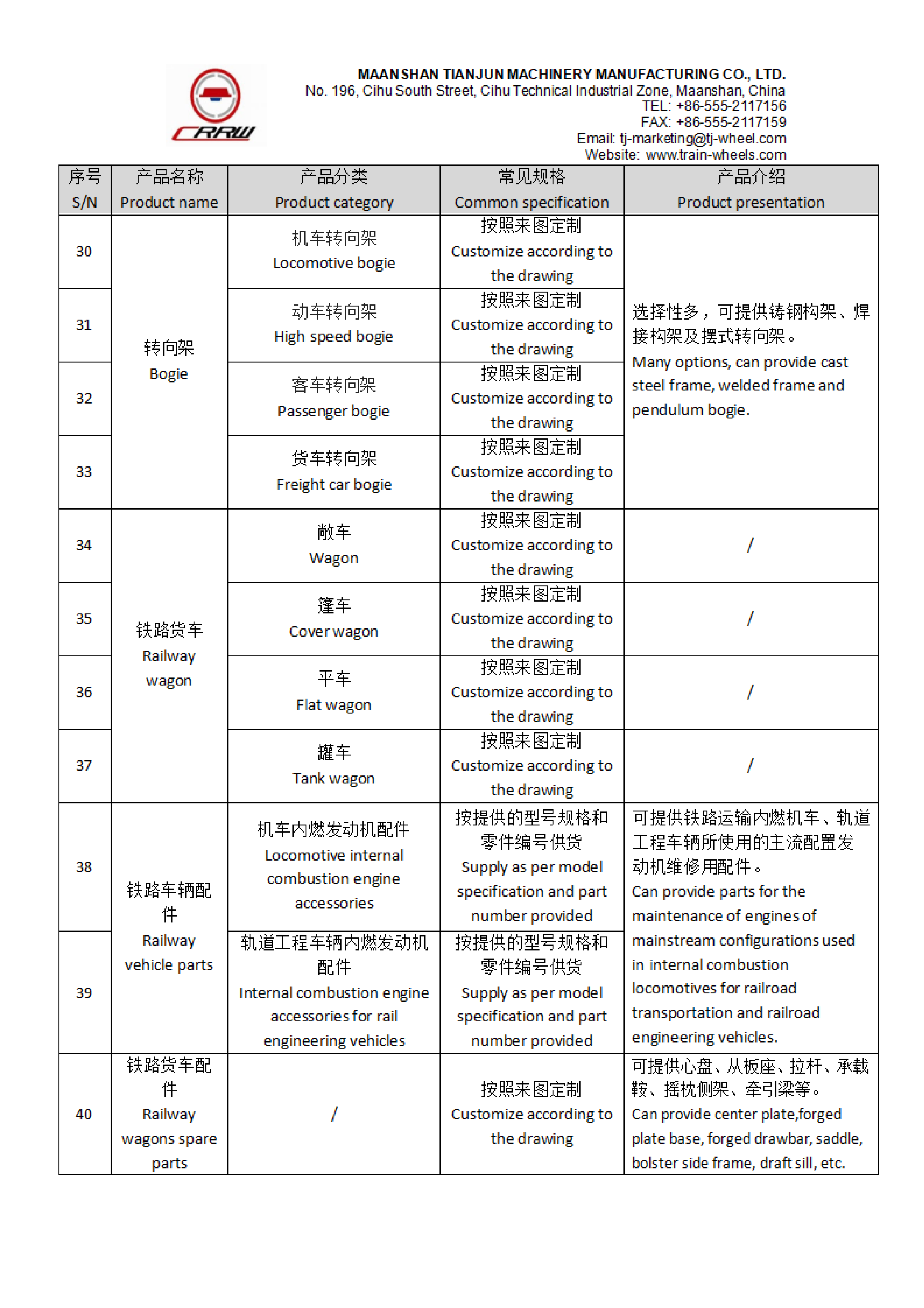 Maanshan Tianjun Prodcut List