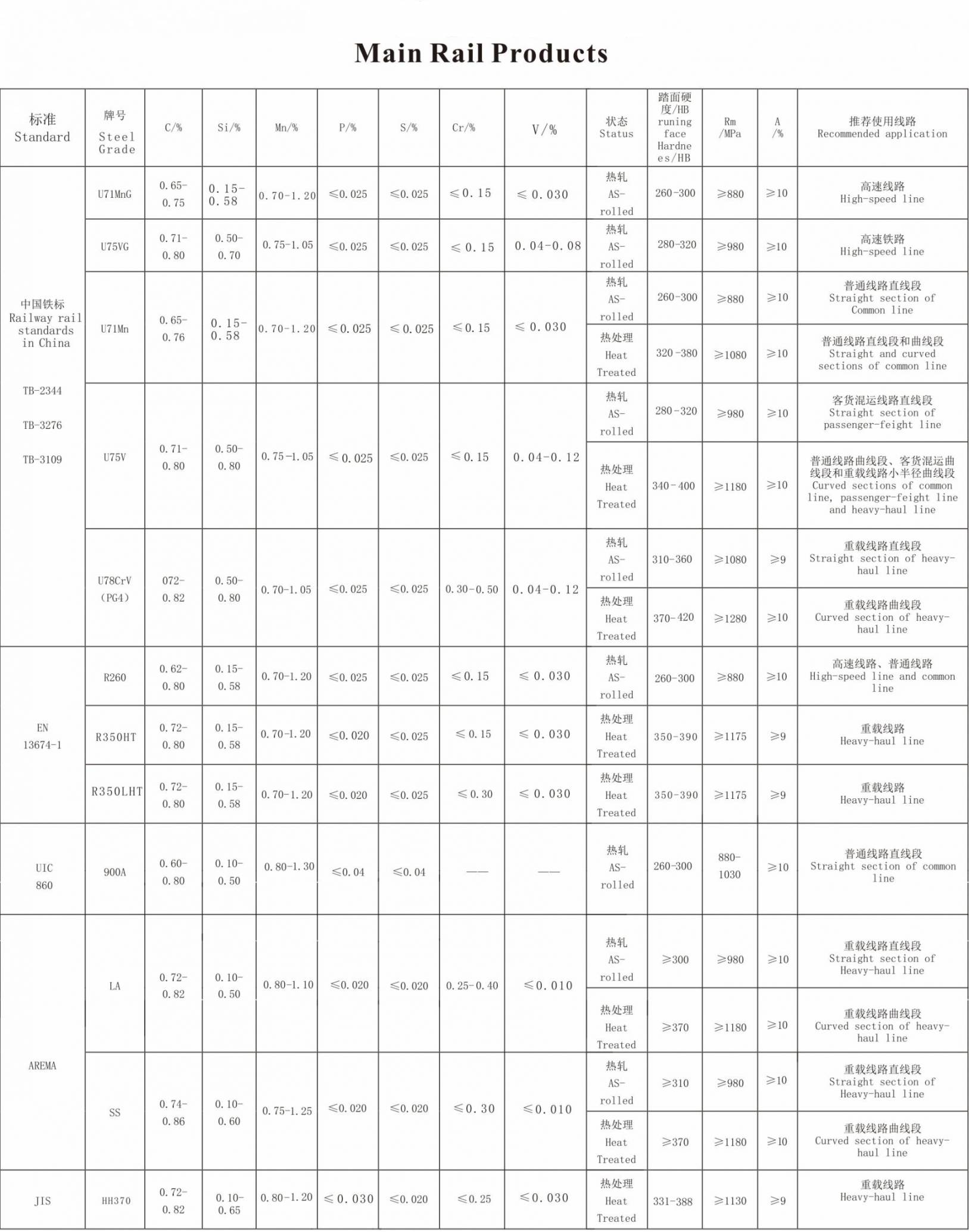 Main Rail Products